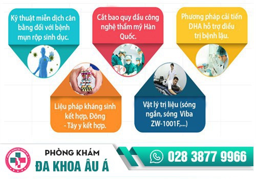 Phòng Khám Bệnh Xã Hội
