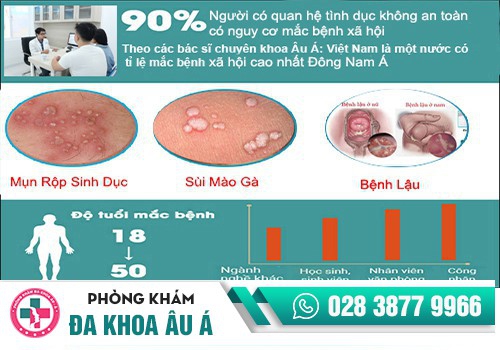 Các bệnh da liễu, bệnh xã hội thường gặp
